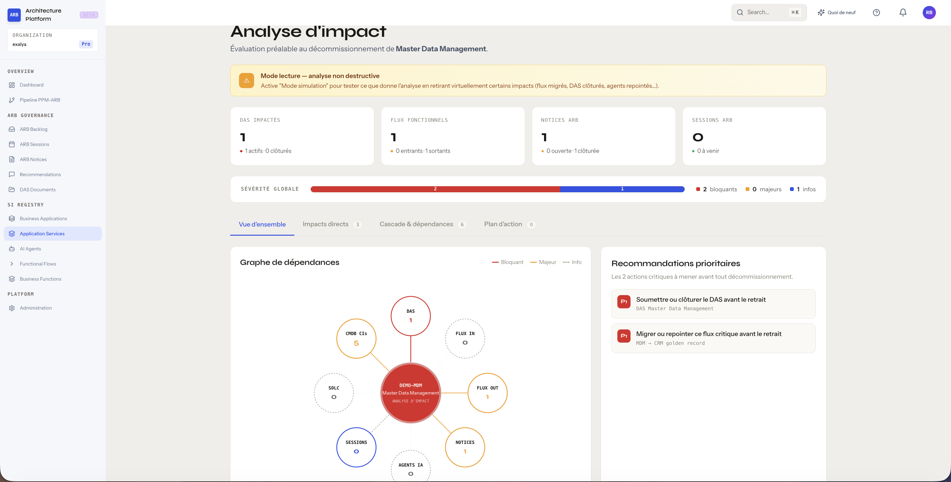 Analyse d'impact — vue d'ensemble avant retrait