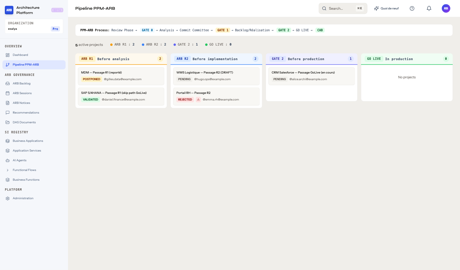 Pipeline PPM-ARB — R1 → R2 → Gate 2 → Go-live
